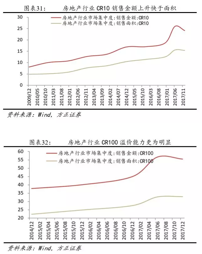 我们离房地产的违约还有多远？