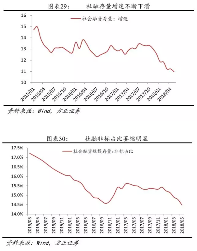 3.2.2 房地产的马太效应和混沌性的加速