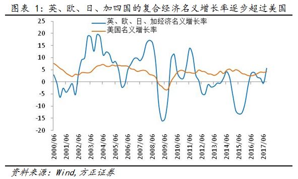 美国什么时候GDP世界第二(3)