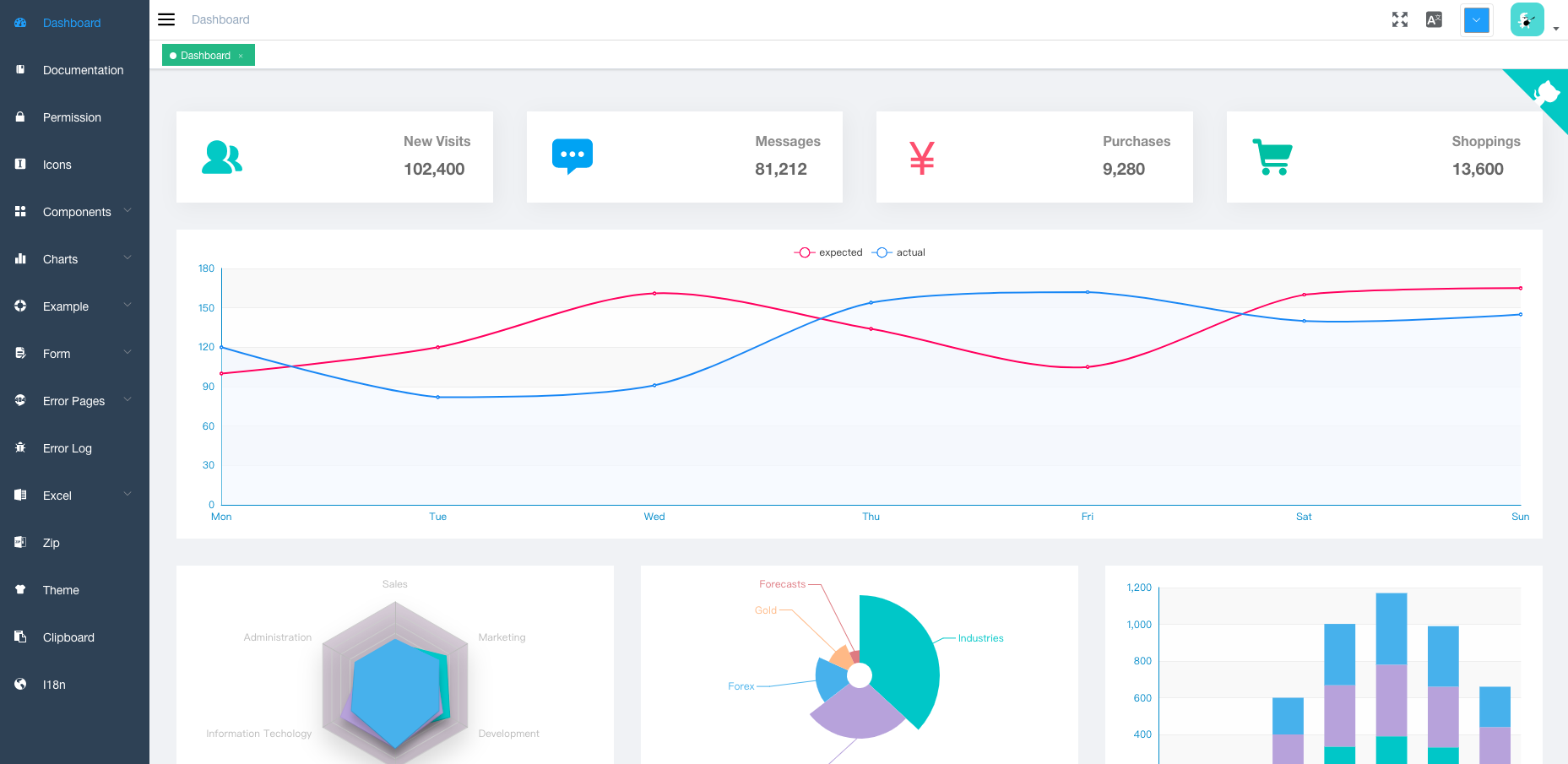 Vue axios global