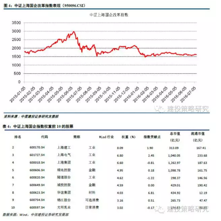 上海国资ETF--金融创新推动的国企改革 - 华尔